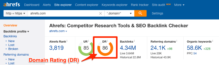 Ahrefs domain rating