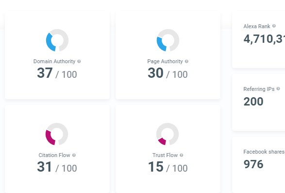 SiteProfiler Domain Metrics