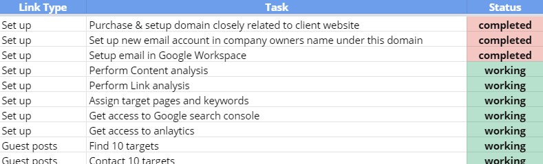 Link Building Project Management