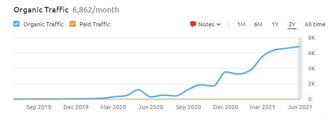 SEO Link Building Results 01