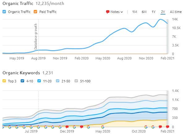 SEO Link Building Results 02.jpg