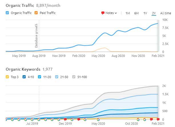 SEO Link Building Results 03