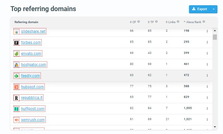 referring domains