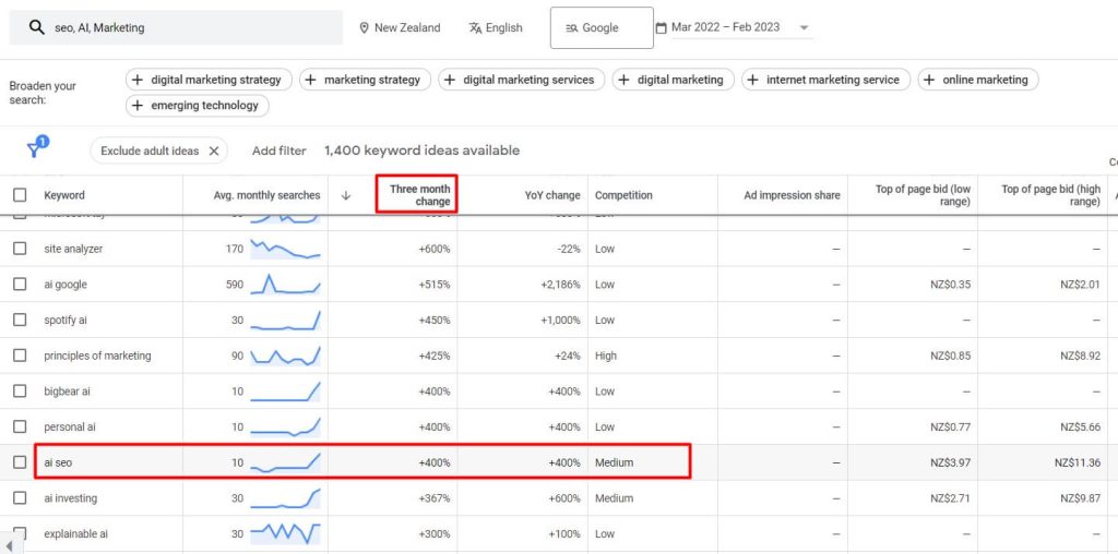 Find Trending Keywords in Google Keyword Planner