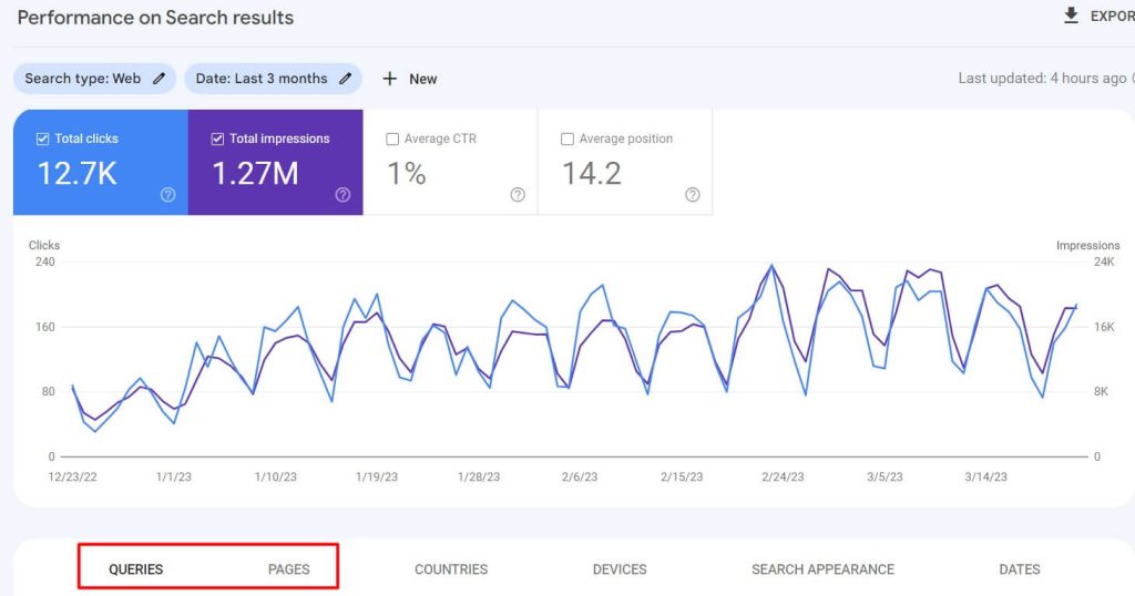 Google Search Console