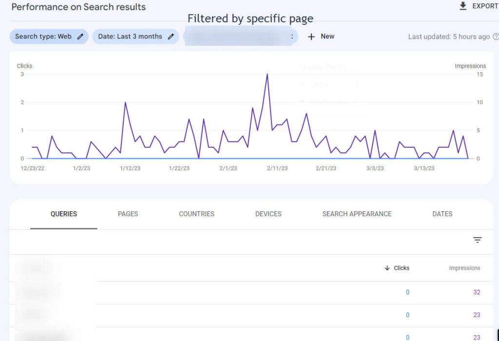 Search Console Zero Click Keyword Strategy